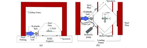 Uniaxial Compression Test Setup A Elevation View B Top View Download Scientific Diagram