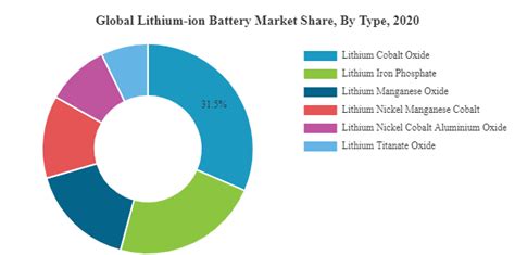 Global Electric Vehicle Battery Market 2023 2030 June 2023 Updated