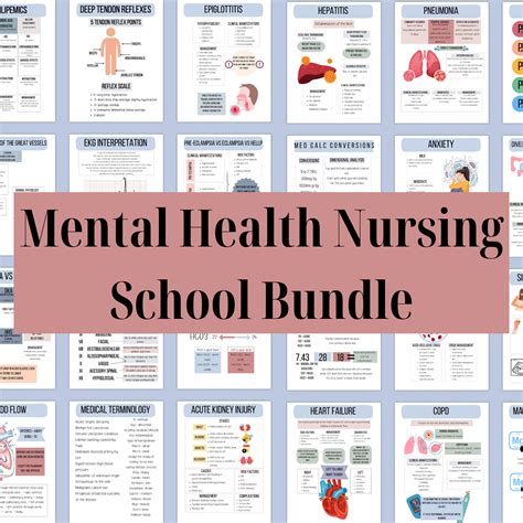 Mental Health Nursing Bundlemental Health Nursing School Etsy Australia