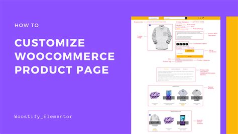 Best Ways To Customize Woocommerce Product Pages With Elementor