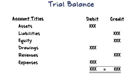 Trial Balance