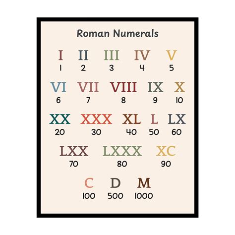 Roman Numerals Poster Mathematics Print Learning Materials Art Decor For Homeschool Classroom