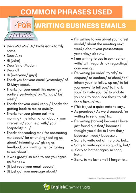 Common Phrases Used For Writing Business Emails Essay Writing Skills