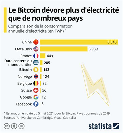 Crypto monnaie la folle évolution du Bitcoin depuis 10 ans L