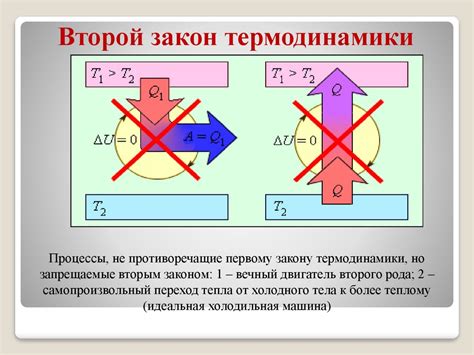 Второй закон термодинамики - презентация онлайн
