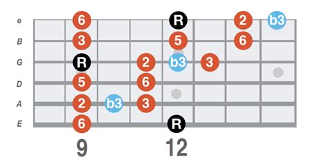 Blues Lick Lesson 04 Guitar Inspiration