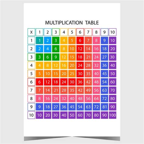 100 000 Tables De Multiplication Vector Images Depositphotos