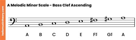 Natural Minor Scale Bass Clef