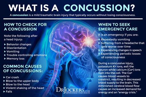 Concussion Protocol Symptoms And Healing Strategies Drjockers