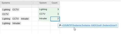 Countif With Multiple Checkboxes — Smartsheet Community