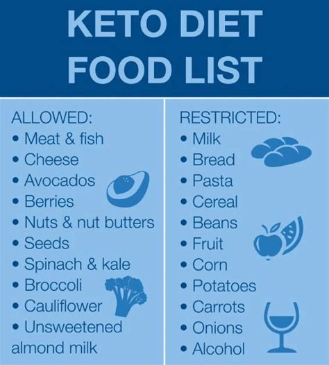 ketogenic diet, here's how it works.