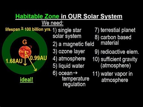 Habitable Zone Of Our Solar System