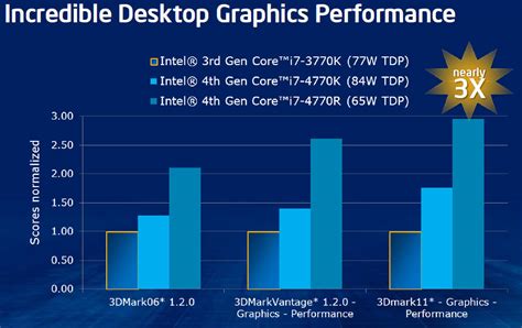 Intel Iris Pro Graphics And Iris Graphics New Codenames For Gt3e And