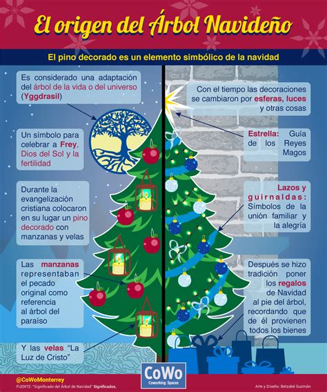 El origen del árbol Navideño Simbolos de navidad Navideño Navidad