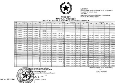 Daftar Gaji Pokok Pppk Permenpan Rb No Tahun Golongan Gaji Hot Sex