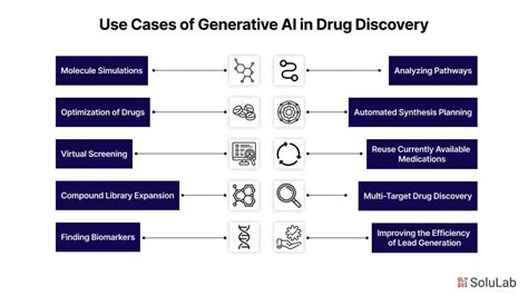 How Generative Ai Drug Discovery Is Transforming Healthcare