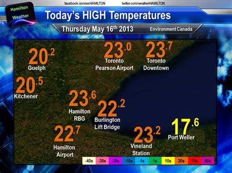 hamilton weather temperatures  thursday