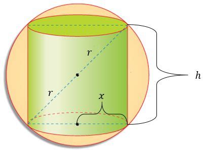 Um Cilindro Circular Reto Inscrito Em Uma Esfera De Raio R Encontr