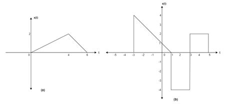 [solved] Topic Signal System And Network Q 1 Find The Energy And Power Of Course Hero