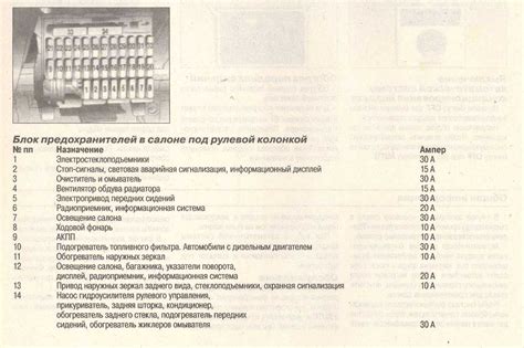Предохранители опель омега б и реле со схемами блоков и обозначением