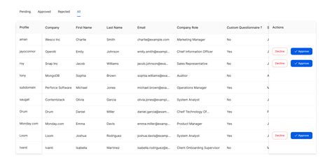 Large Table With Fixed Rows And Columns Like Freeze Panes Scrolling