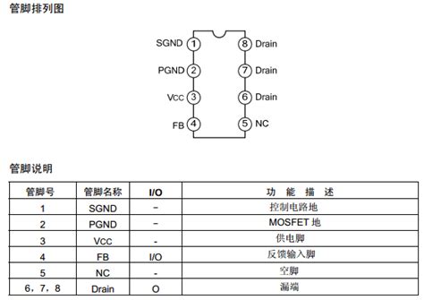 SW8603 Datasheet PDF Current Mode PWM Controller