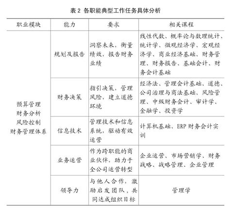 基于bag模式的我国管理会计人才能力培养体系探讨参考网