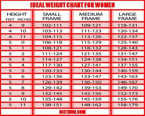 Weight Range Chart 60 And Older Weight Chart For Women Over