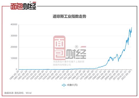 鹏华基金：高位发行道琼斯etf产品 旗下qdii产品大多亏损百科ta说