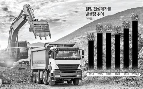 수도권매립지 반입수수료 인상 피할 수 없는 건설폐기물 비용 인상 대안은 네이트 뉴스