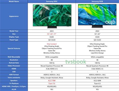 Qd Oled Tv What You Need To Know About Samsung S Next Gen Off