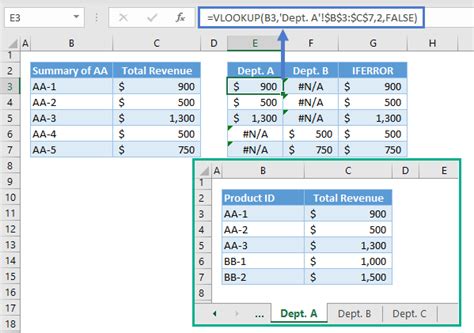 How To Do Vlookup In Excel Across Sheets Printable Online