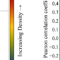 Characteristic Of The Standardized Tree Ring Width Residual Chronology