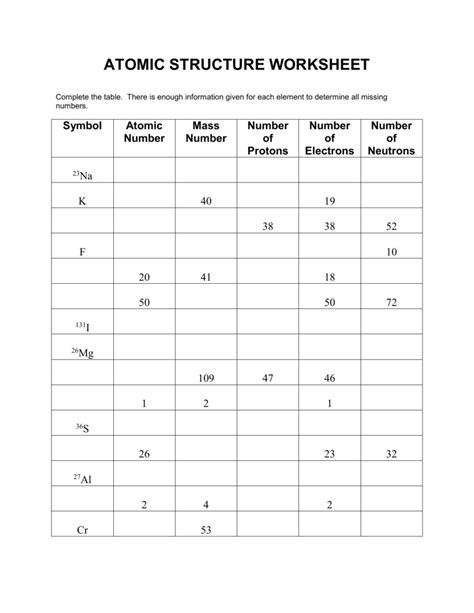 Atomic Structure Practice Worksheet Answers – Imsyaf.com