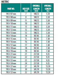 [View 32+] Metric Socket Wrench Sizes