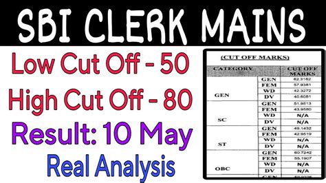 Sbi Clerk Mains Expected Cut Off Marks Sbi Clerk Mains Result