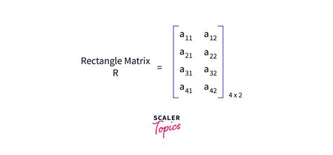 Transpose Of A Matrix In Java Scaler Topics