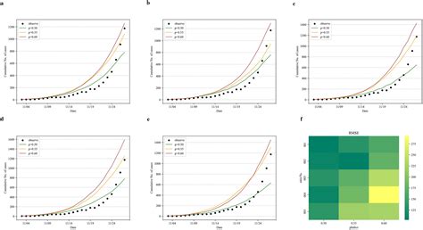 Impact Of Different Nucleic Acid Testing Scenarios On Covid 19