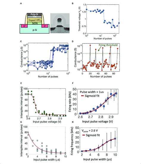 A Schematic And Tem Of A High K Metal Gate Fefet With A