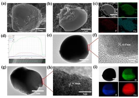 A B Surface SEM Images Of Pristine LCO And LiF Coated LCO C