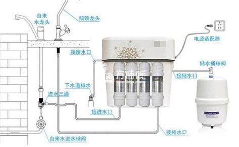 净水器什么时候安装好净水器刚装使用要点 有黑水很正常 万师傅