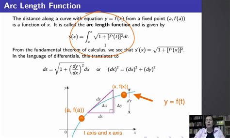 Calculus Ii Lecture 16 V7 Arc Length Function Youtube