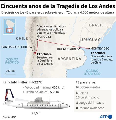 El Emotivo Reencuentro De Un Sobreviviente De La Tragedia De Los Andes