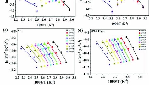 Friedman model plots of ln dα dt vs 1 T for a EP and b EP Sm Fe 3