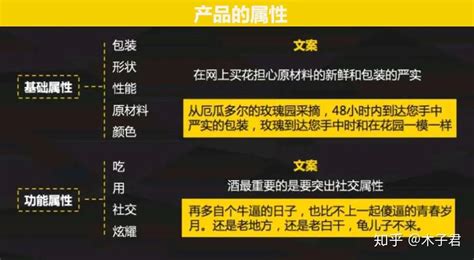 如何写出一流的新媒体文案5步带你学习文案写作技巧 知乎