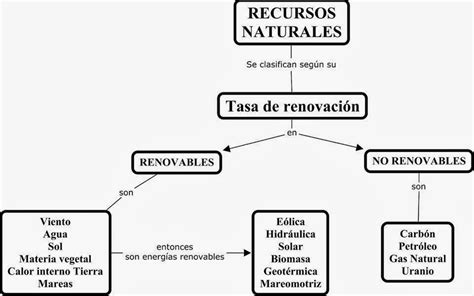 Recursos Naturales Mapa Conceptual Ilsi Porn Sex Picture