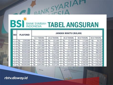 KUR BSI 2024 Dibuka Dan Ini Tabel Angsuran Pinjaman Rp 100 Juta Tenor 1