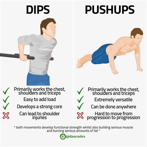 Benefits Of Push Ups Vs Bench Press ~ Wallpaper Robles