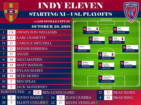 Game Beckons Indy Eleven Vs Louisville Fc 0535 Usl Playoffs