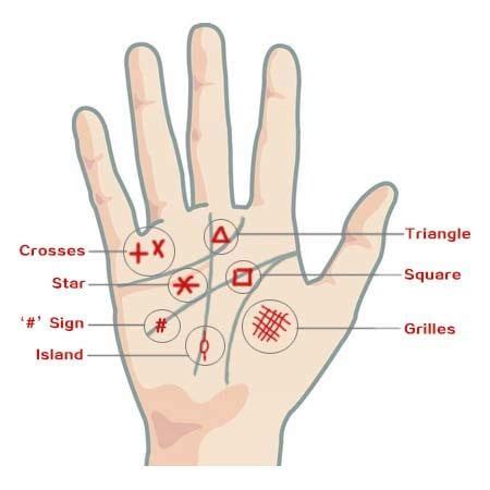 Palm Reading How To Read Palm Lines A Full Guide To Palmistry